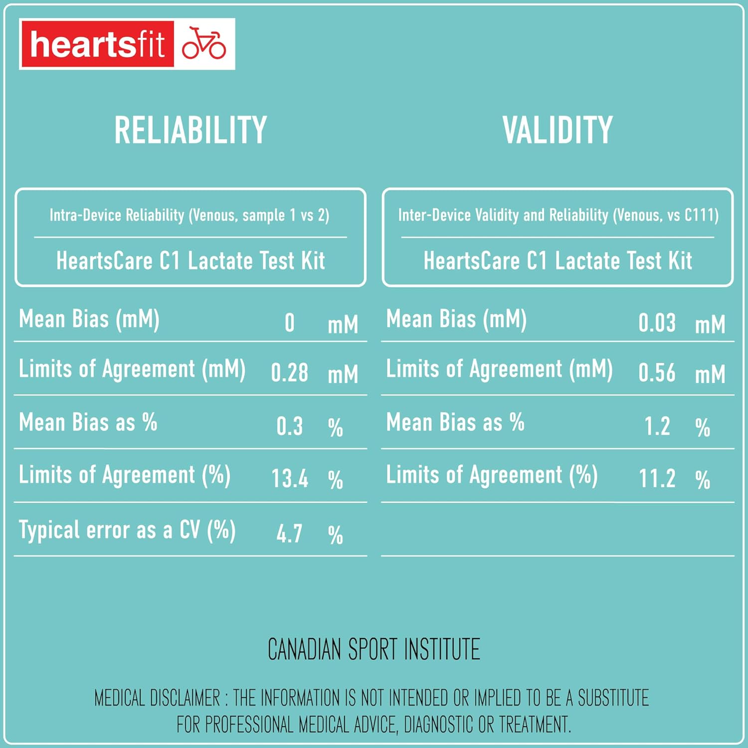 HeartsCare C1 - Lactate Test Strips (25 Counts)