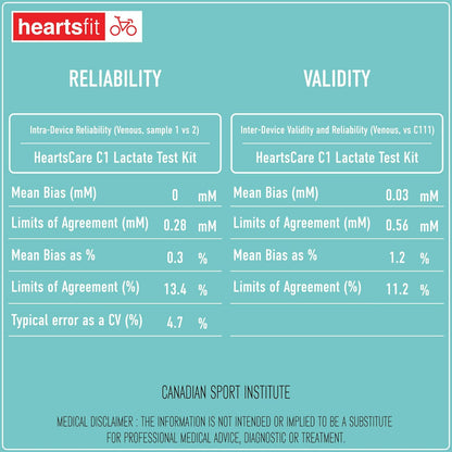 HeartsCare C1 - Lactate Test Strips (25 Counts)