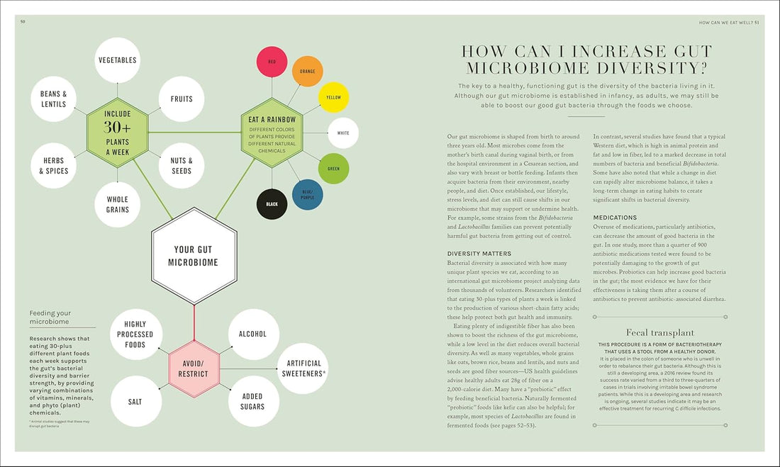 The Science of Nutrition - HeartsDiet